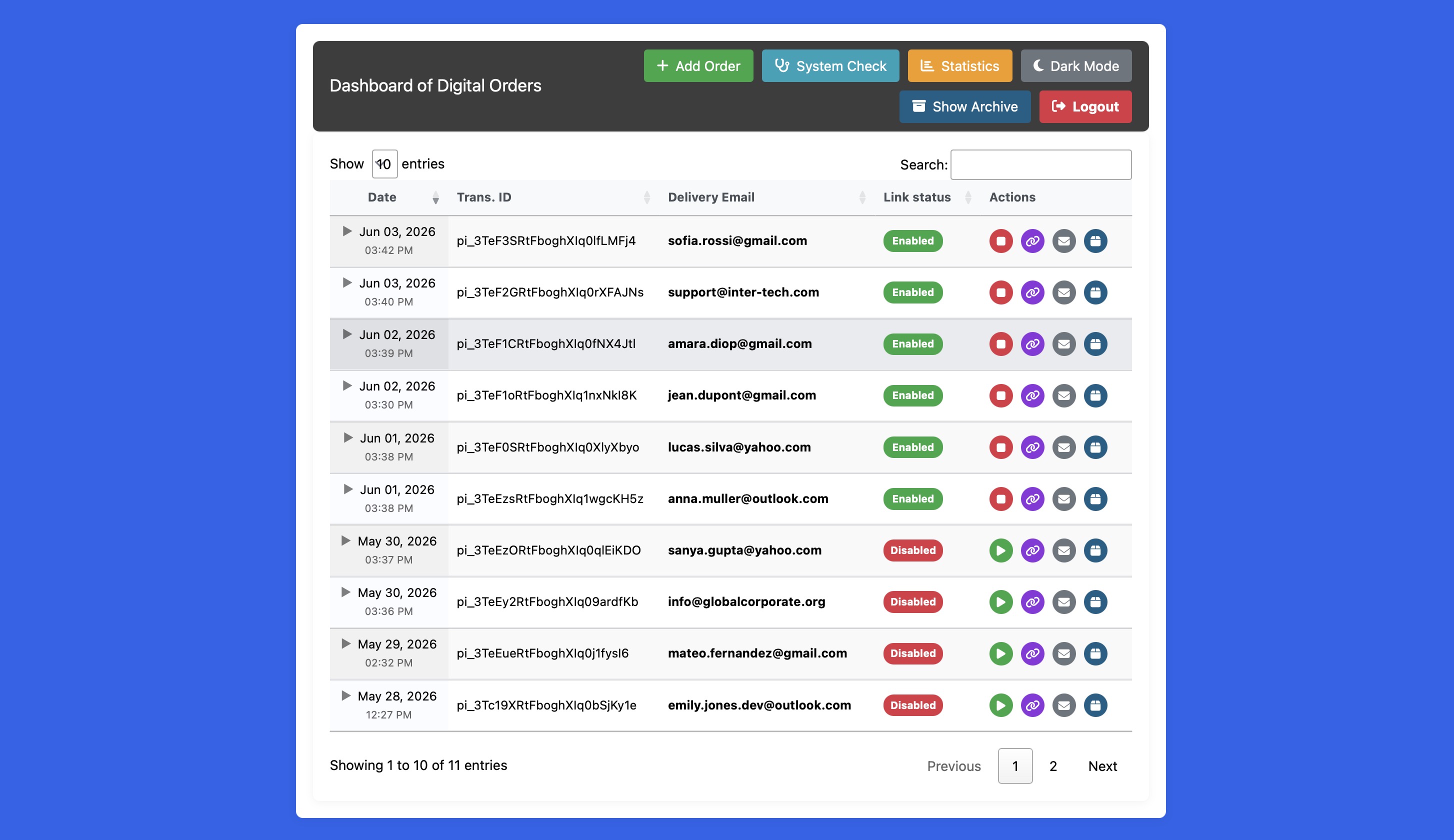 Dashboard of Orders